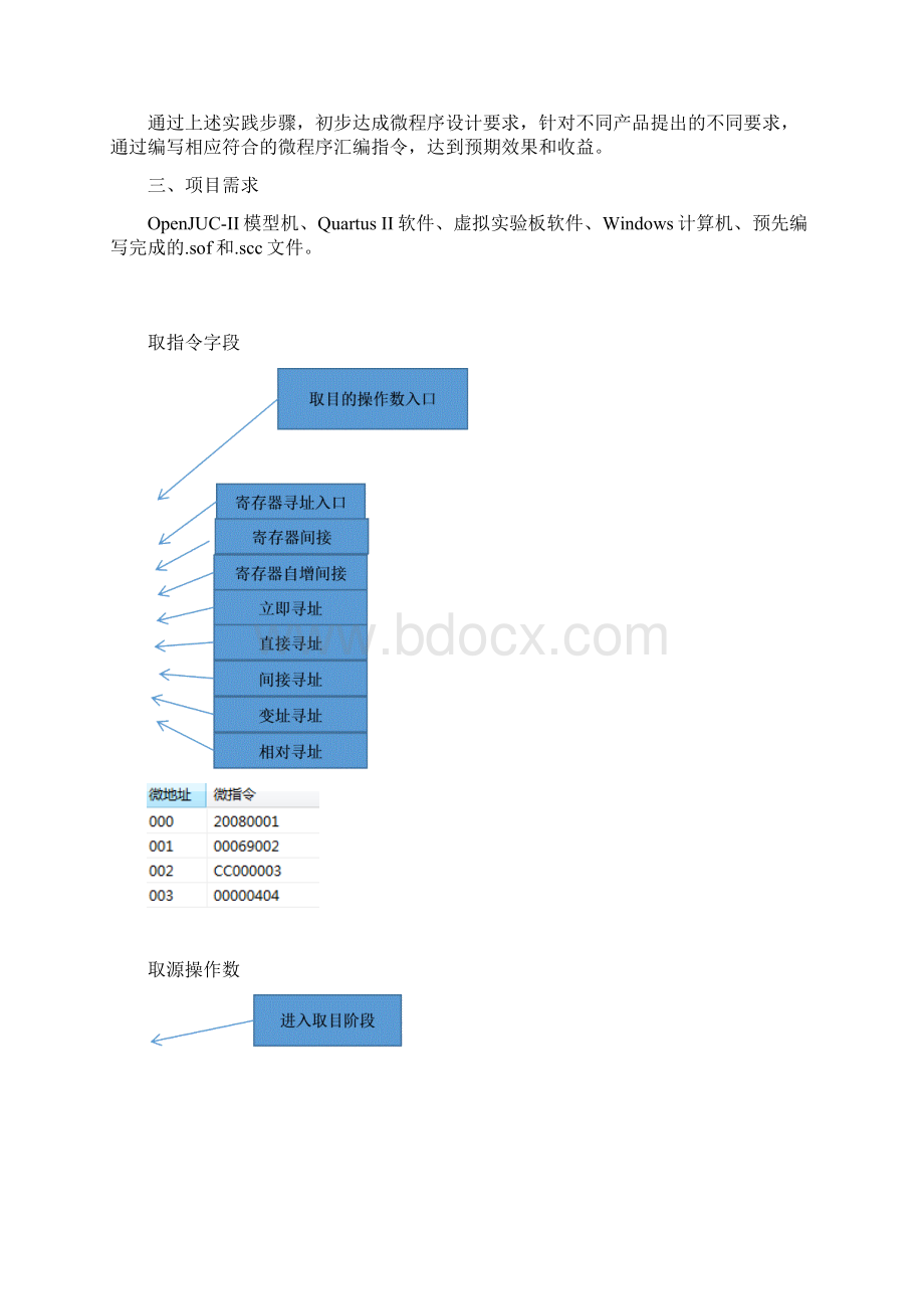 计算机组成原理课程设计.docx_第2页