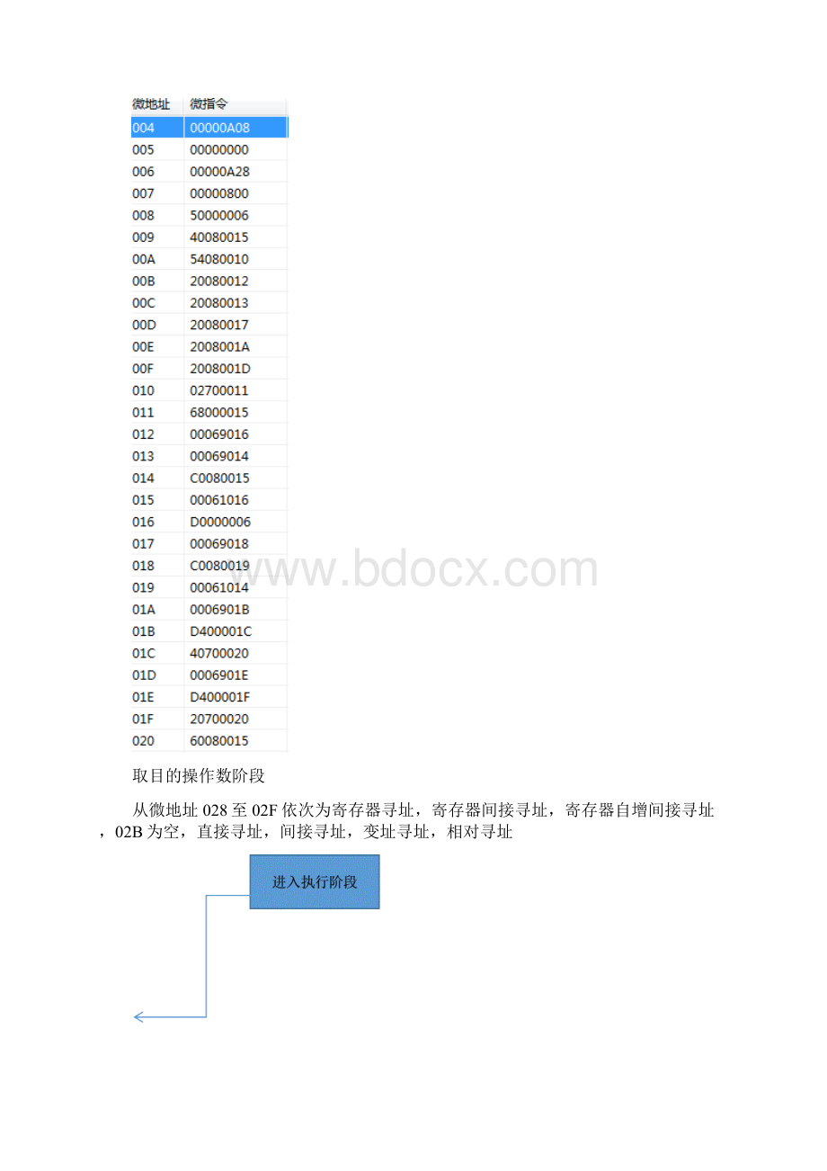 计算机组成原理课程设计.docx_第3页