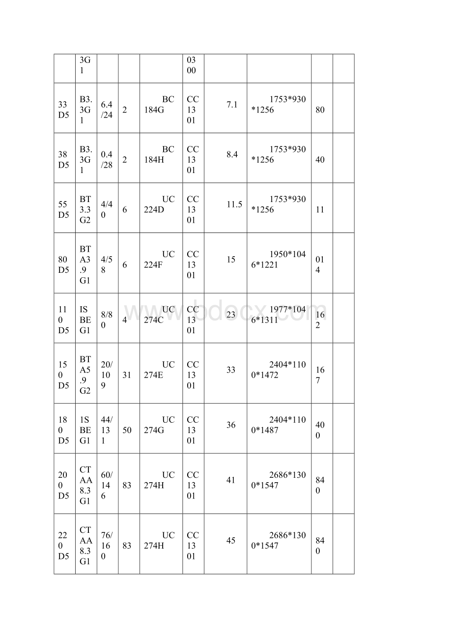 600KW柴油发电机组技术参数Word文档格式.docx_第3页