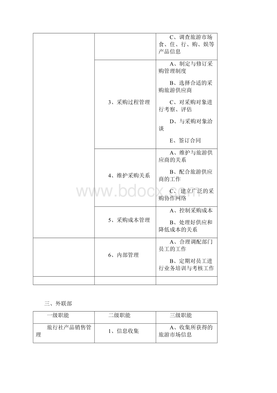 旅行社各部门职能表格Word文件下载.docx_第3页