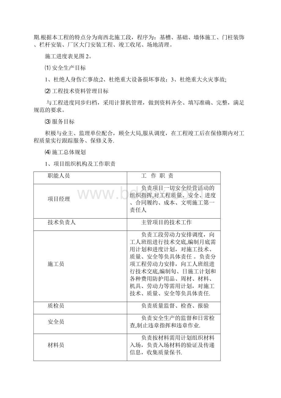 施工方案围墙大门施工方案要点.docx_第2页