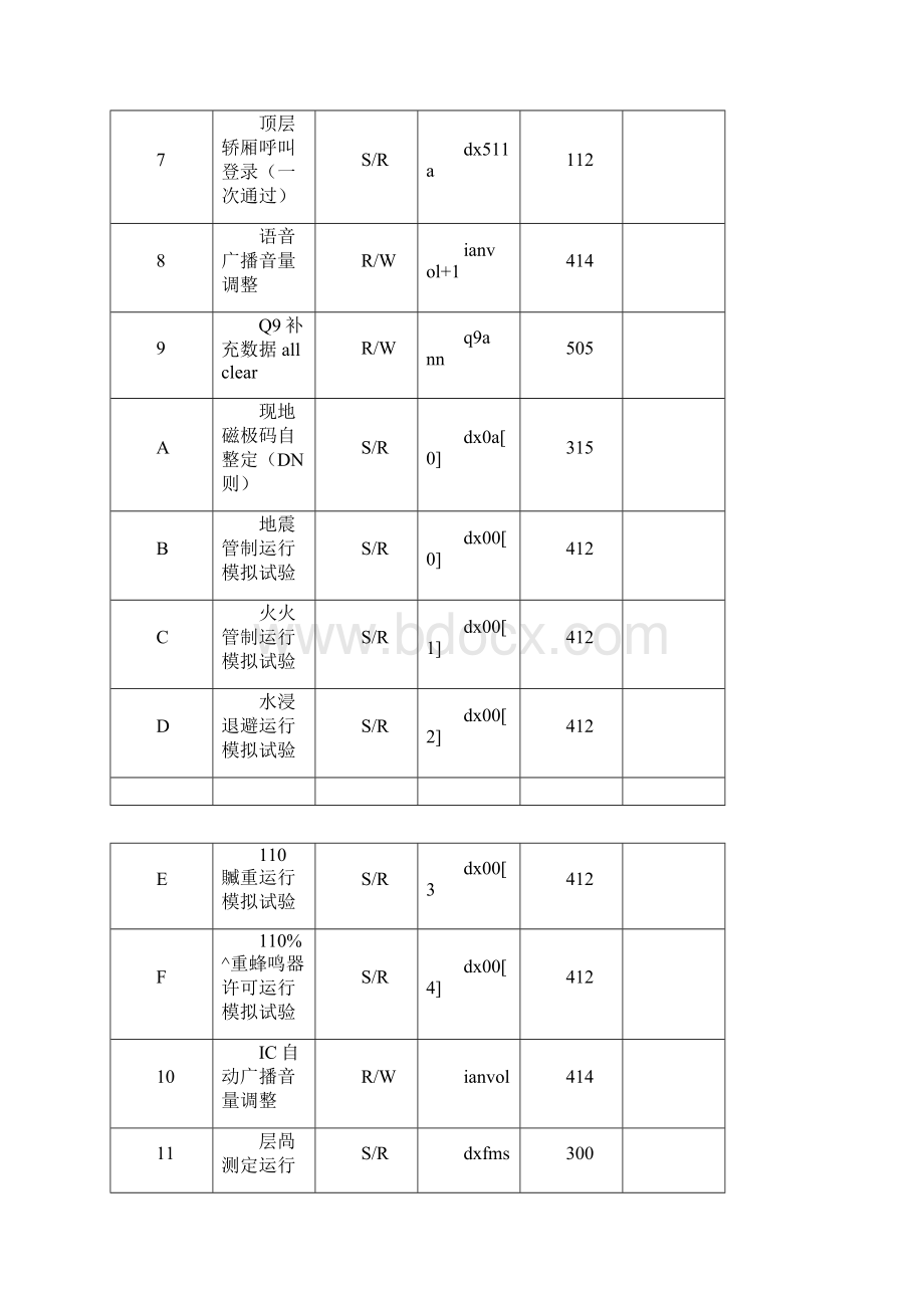 日立电梯MCA型的MODE模式.docx_第2页