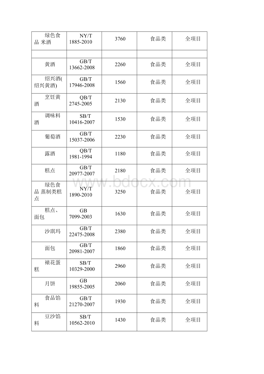 东阳食品中药品检验检测中心收费项目和标准公示文档格式.docx_第3页