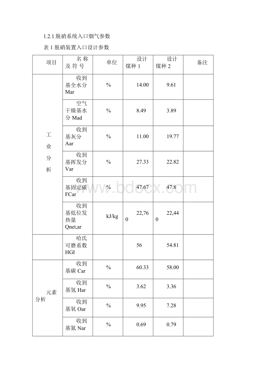 脱硝培训手册尿素.docx_第2页