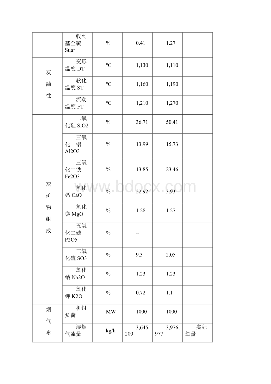 脱硝培训手册尿素.docx_第3页