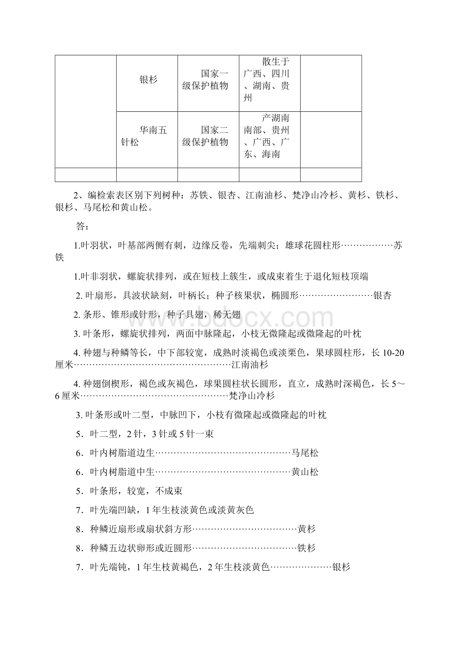 树木学作业同名3682Word文档下载推荐.docx_第2页