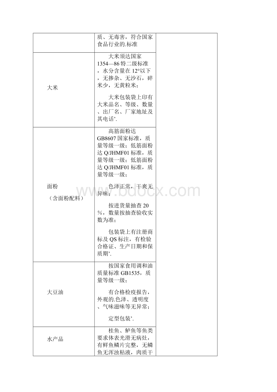 新编确认稿果蔬鲜肉食材采购配送优质服务项目方案计划书Word格式.docx_第3页