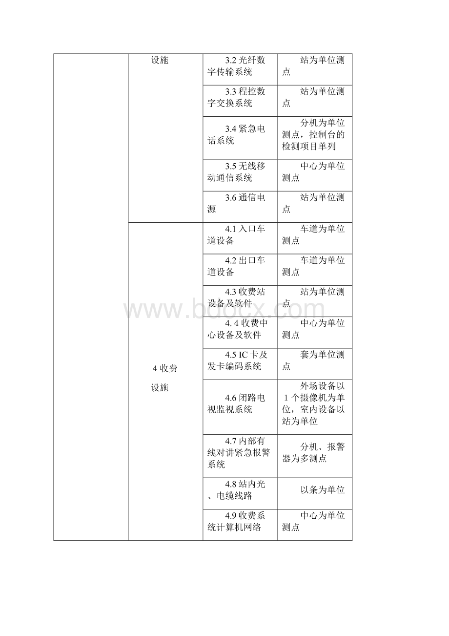 机电工程机电工程单位工程分部工程分项工程的划分内容表.docx_第2页