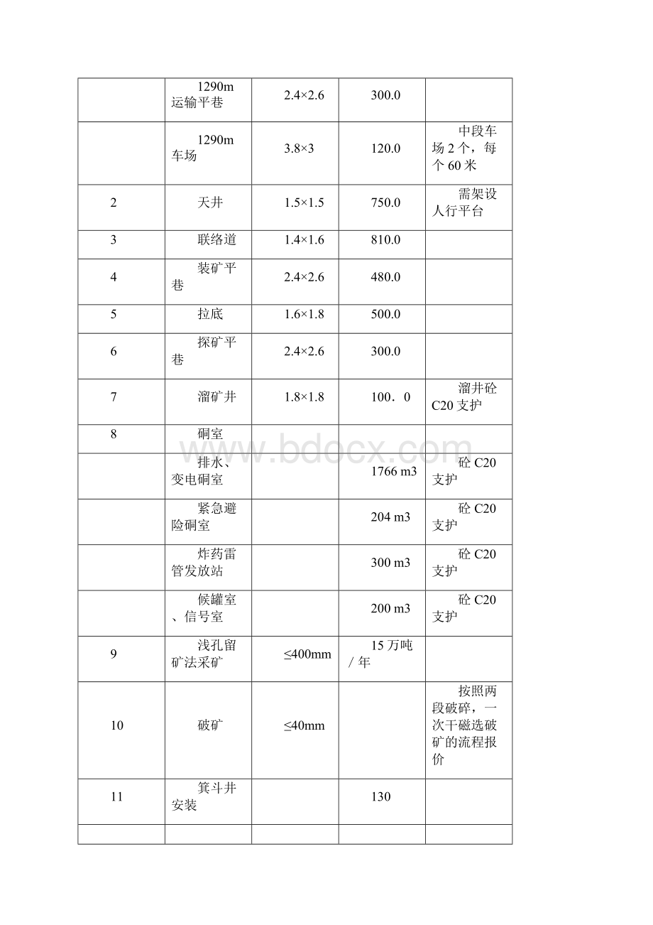 白石泉矿山工程施工组织设计.docx_第3页