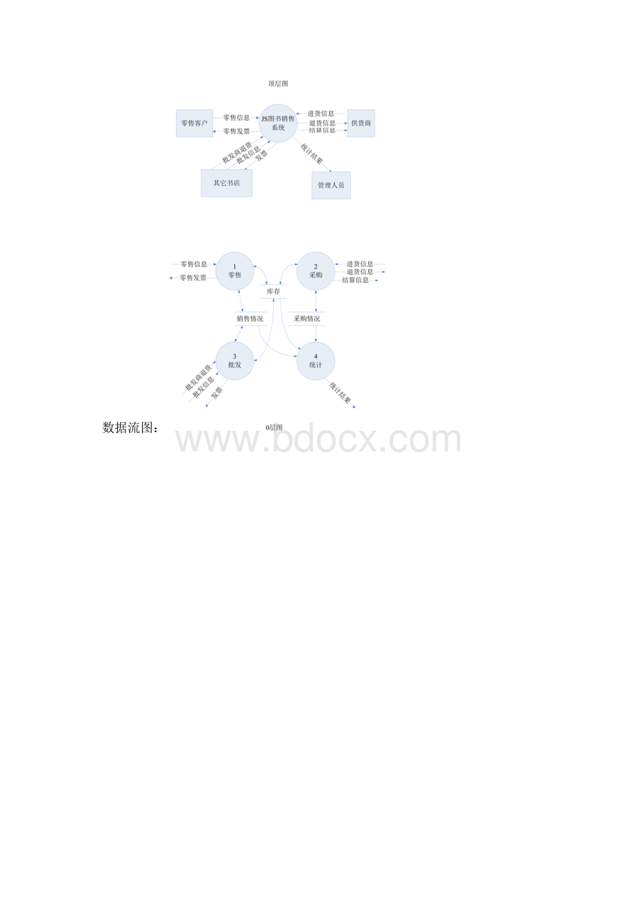 软件工程课程设计Word格式.docx_第2页