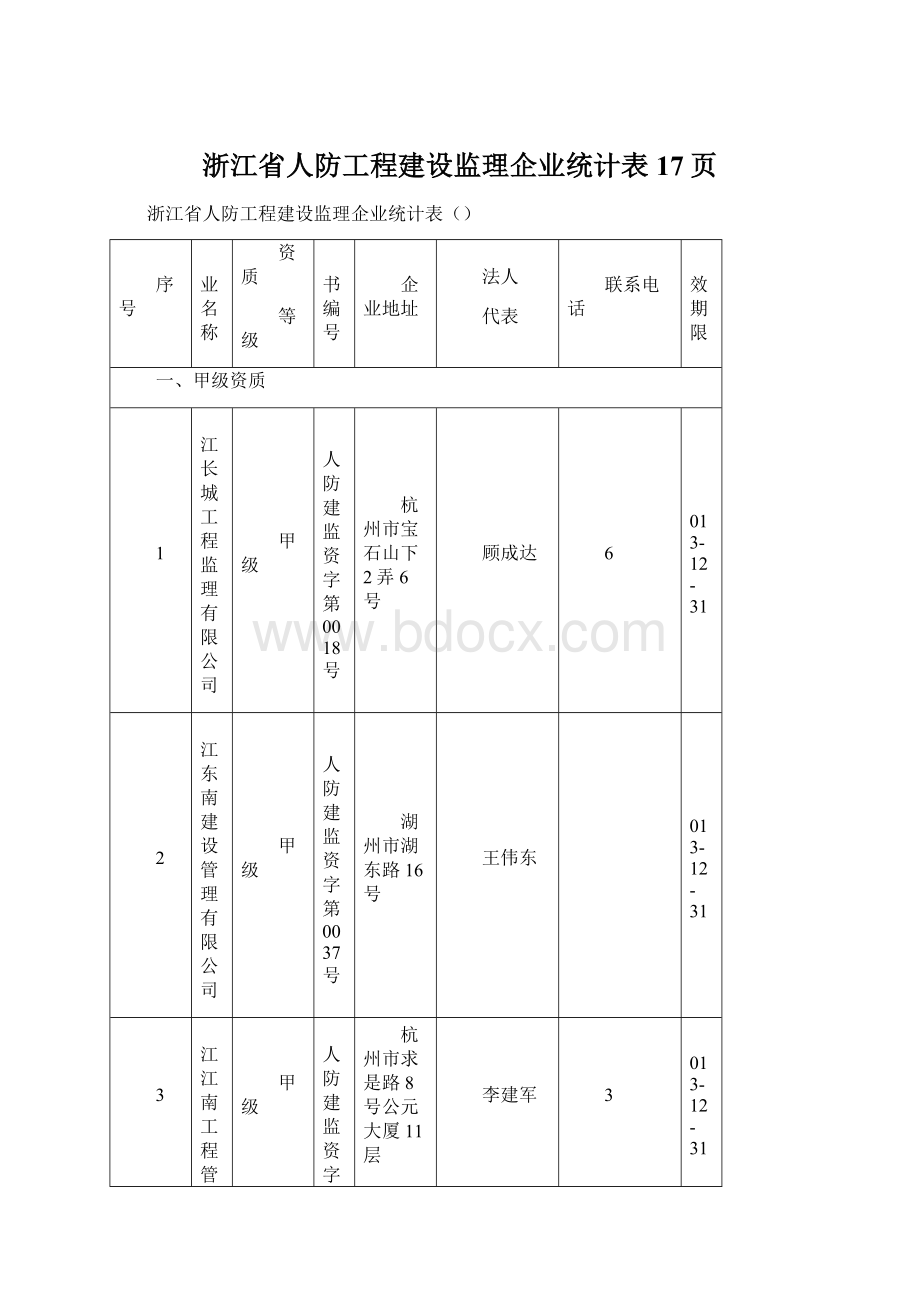 浙江省人防工程建设监理企业统计表17页Word格式.docx