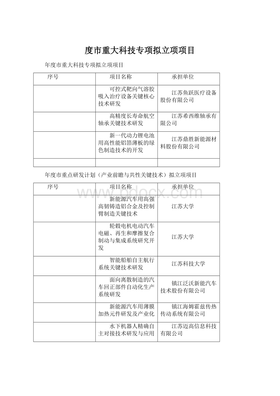 度市重大科技专项拟立项项目Word下载.docx