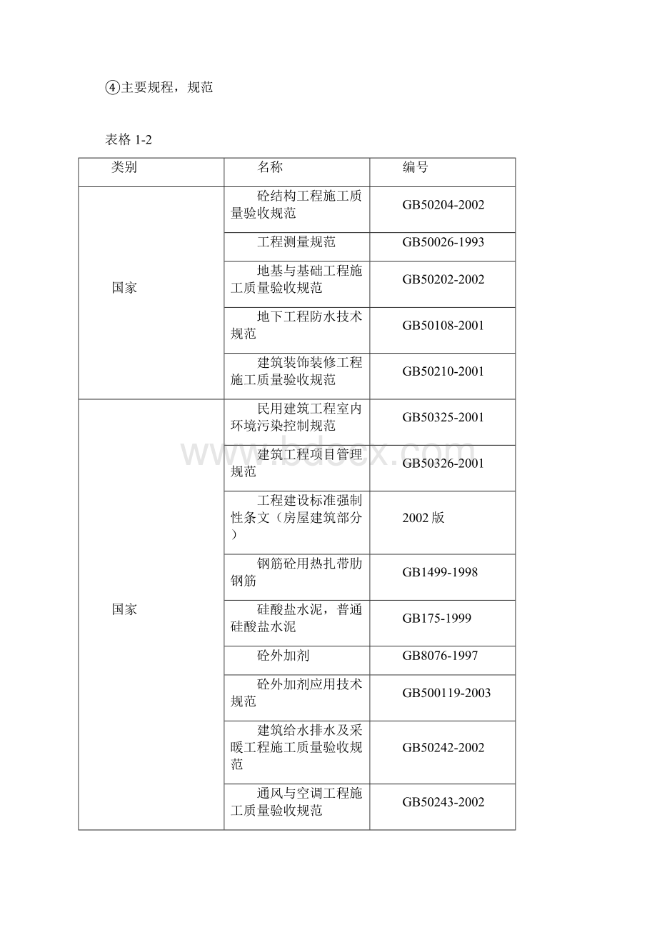 水泵房施工组织设计.docx_第2页