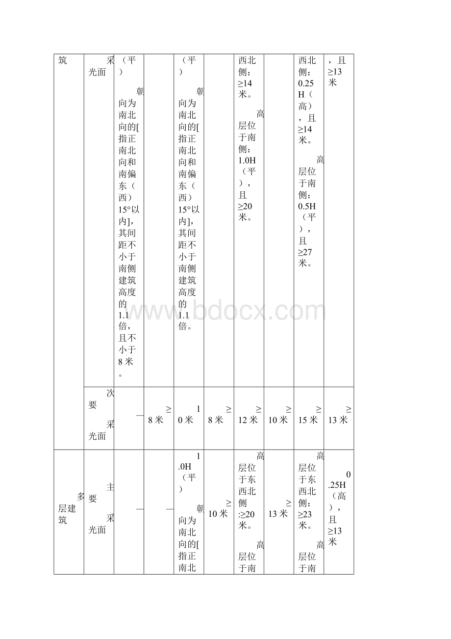 南充市技术管理规定正式版.docx_第3页