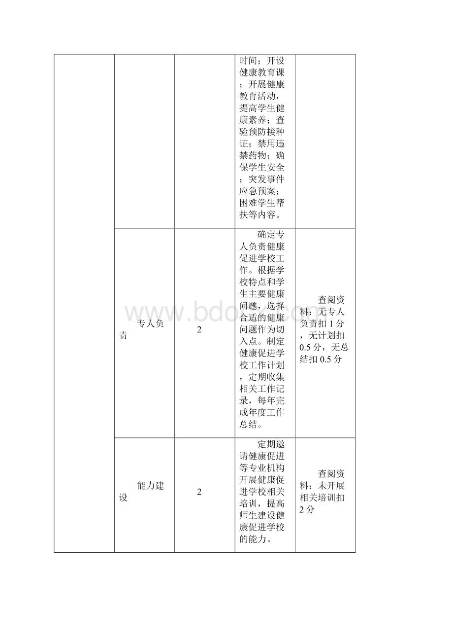 学校幼儿园健康细胞创建标准.docx_第3页