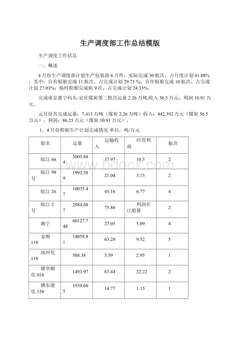 生产调度部工作总结模版Word文件下载.docx