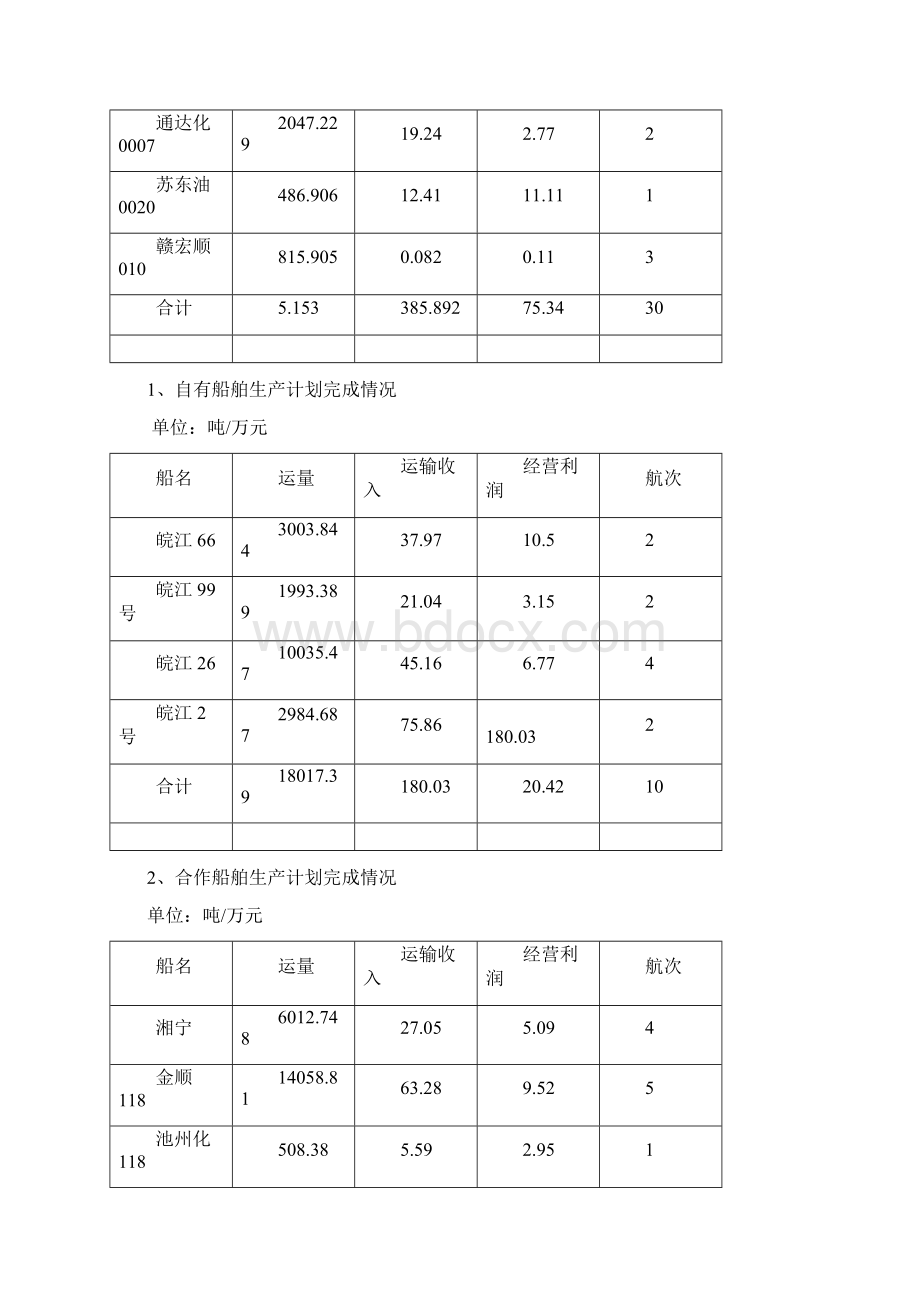 生产调度部工作总结模版Word文件下载.docx_第2页