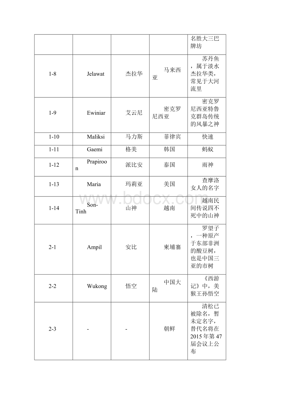 气象局业务员每日工作流程.docx_第3页