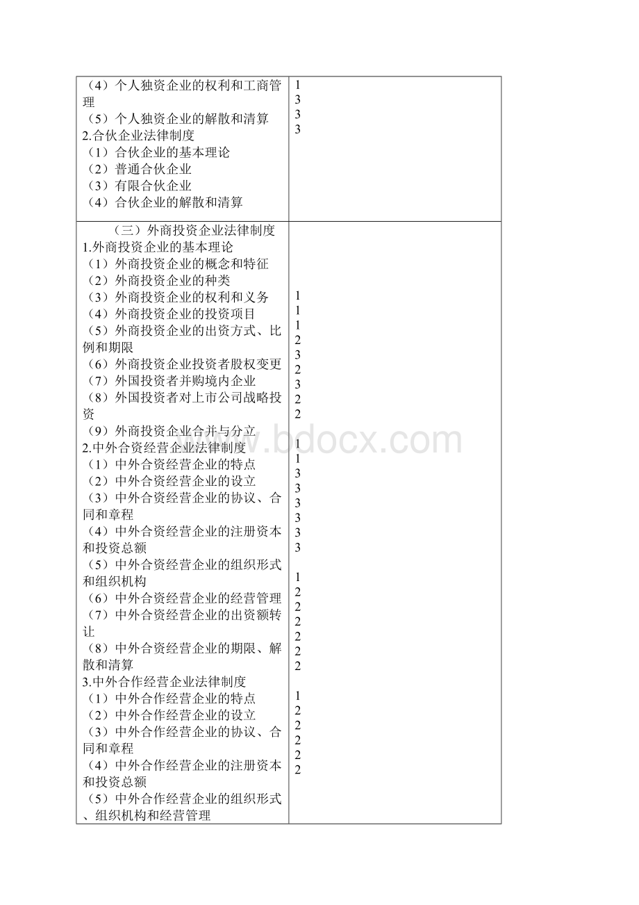 注册会计师考试大纲阶段性《经济法》精品文档16页.docx_第3页