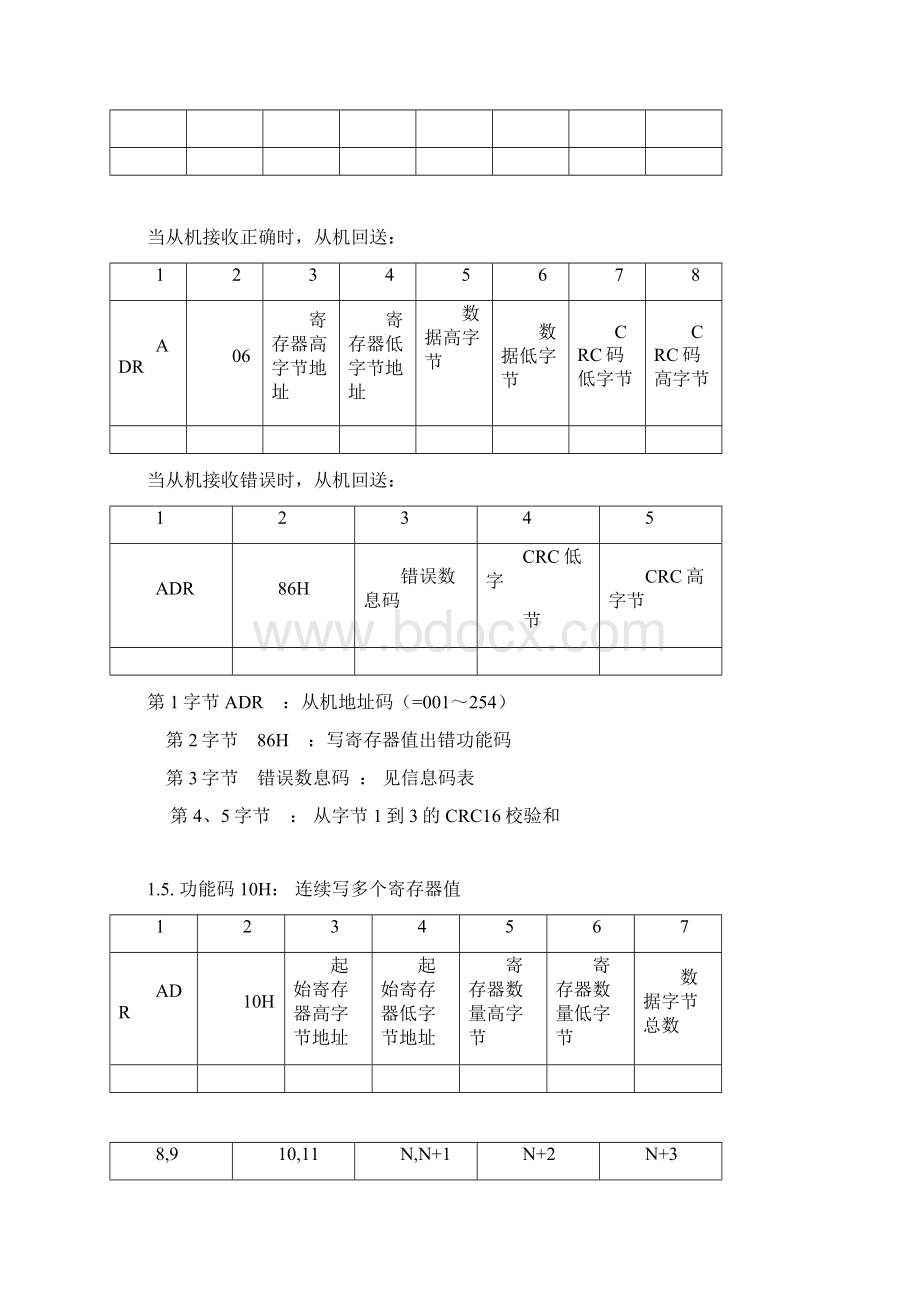 MODBUSRTU通讯协议Word文档下载推荐.docx_第3页