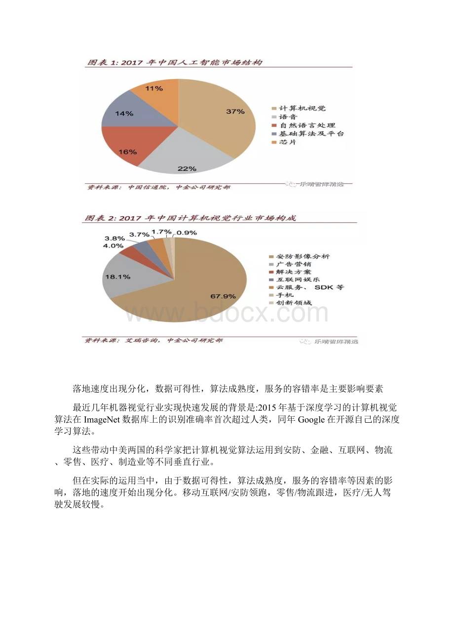 计算机视觉人工智能重点赛道Word格式文档下载.docx_第2页