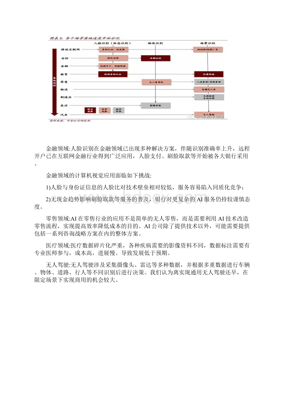 计算机视觉人工智能重点赛道Word格式文档下载.docx_第3页