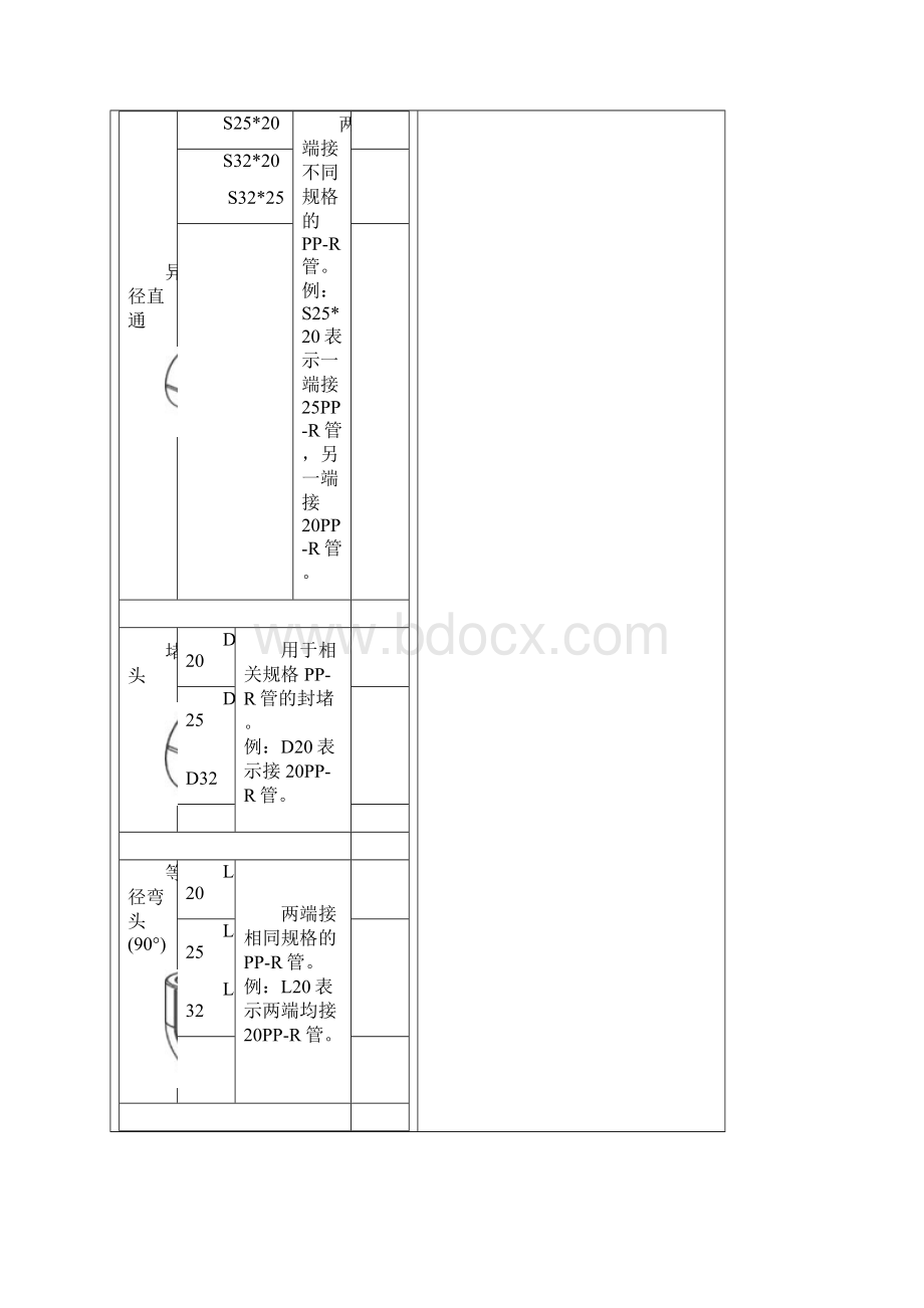 PPR管配件名称型号规格Word文档格式.docx_第2页