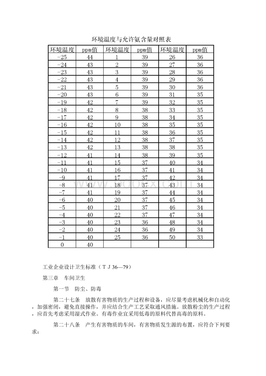 关于氨气浓度标准的解释文档格式.docx_第2页