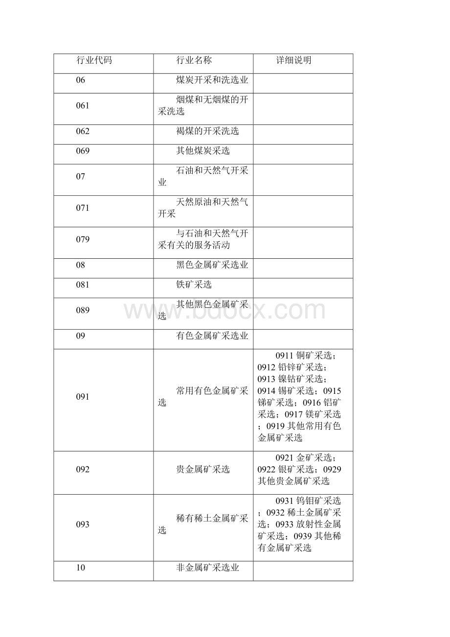 行业代码大全.docx_第3页