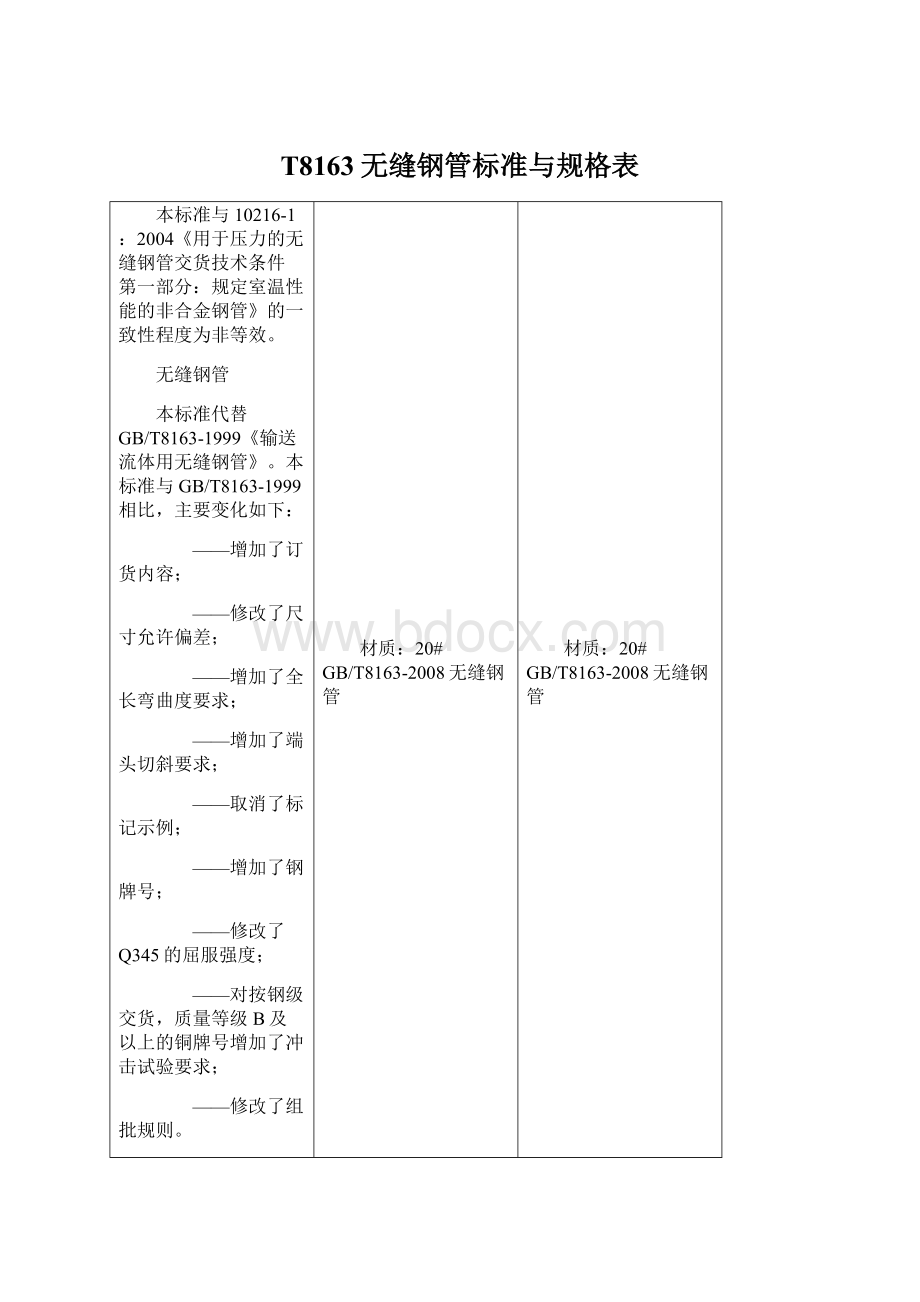 T8163无缝钢管标准与规格表.docx_第1页