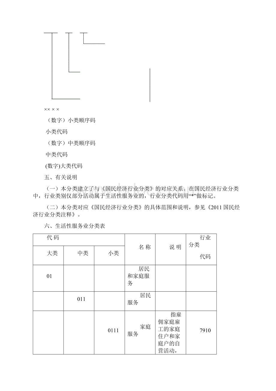 最新生活性服务业统计分类资料.docx_第2页