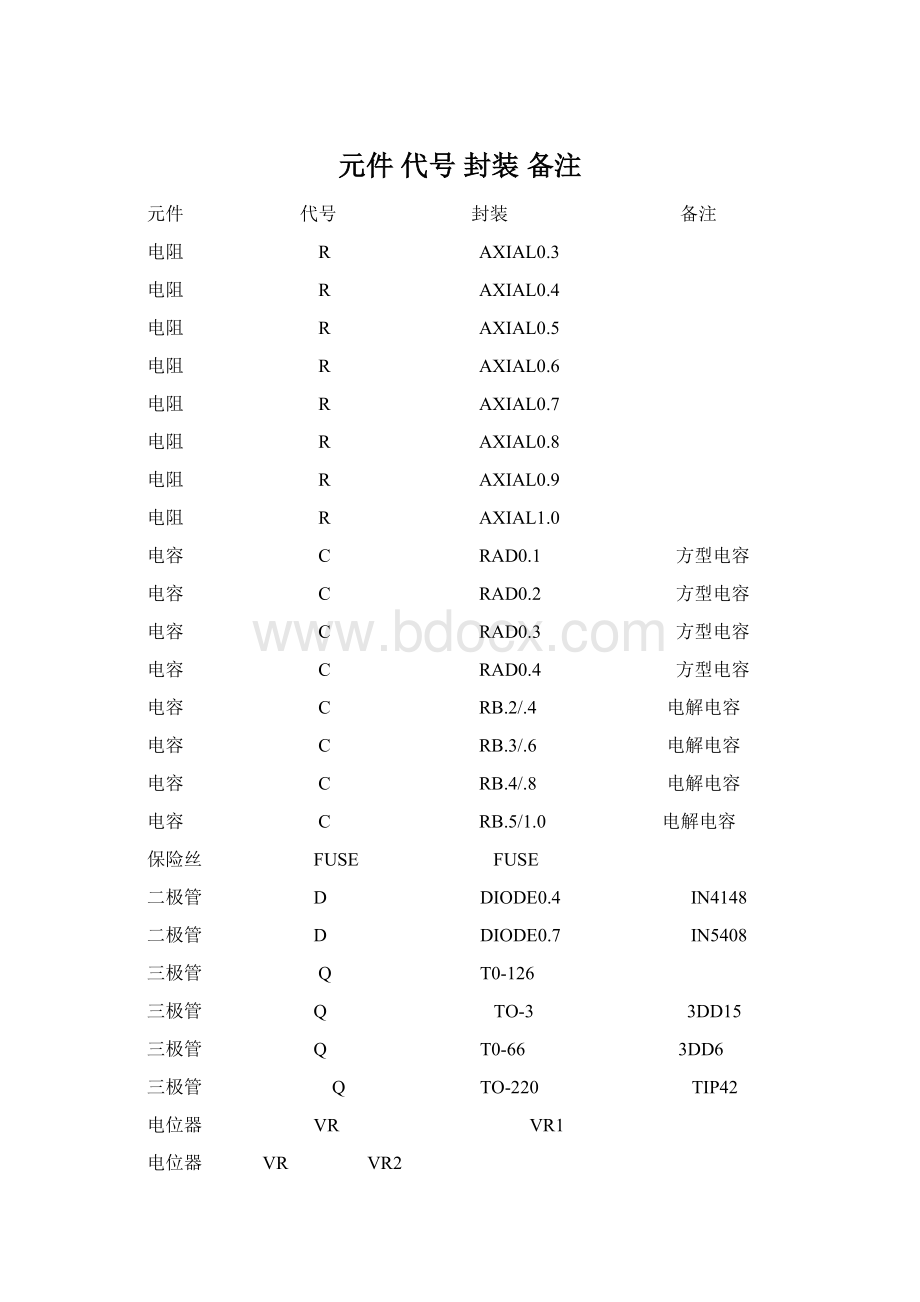 元件 代号 封装 备注.docx_第1页