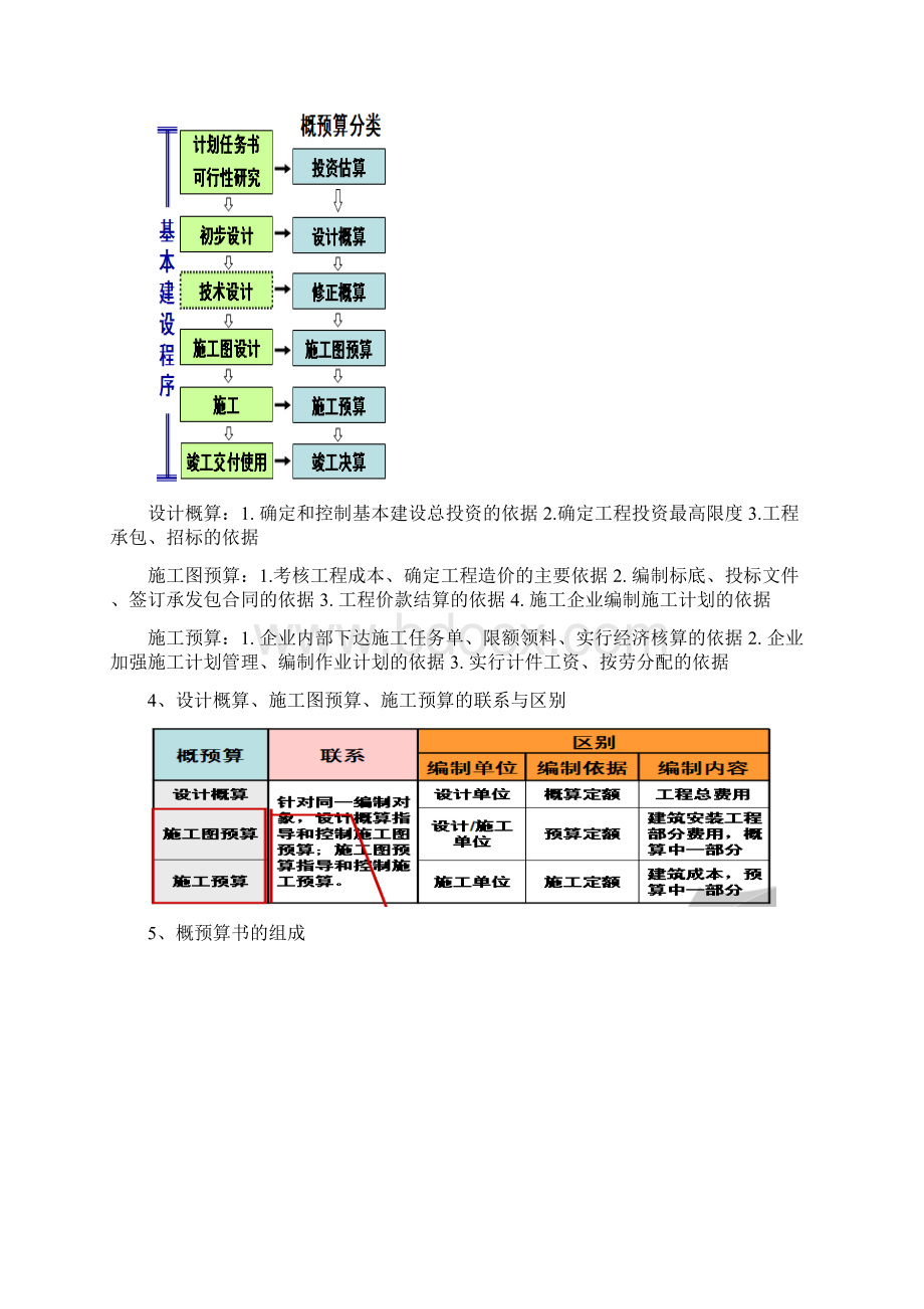 环境工程概预算教程文件Word文件下载.docx_第2页