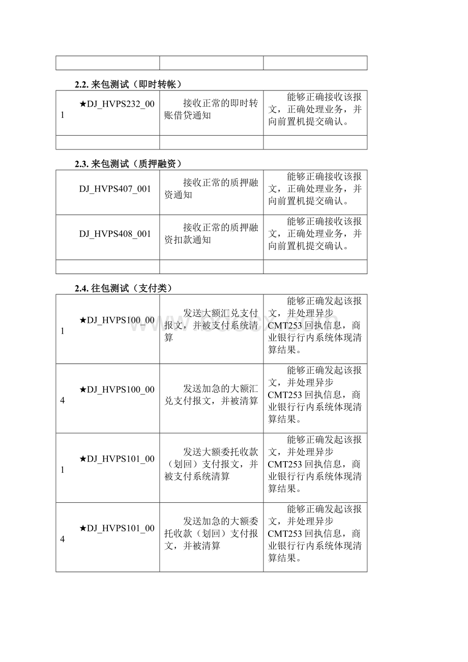 大额支付系统直连商业银行对接测试流程Word下载.docx_第3页