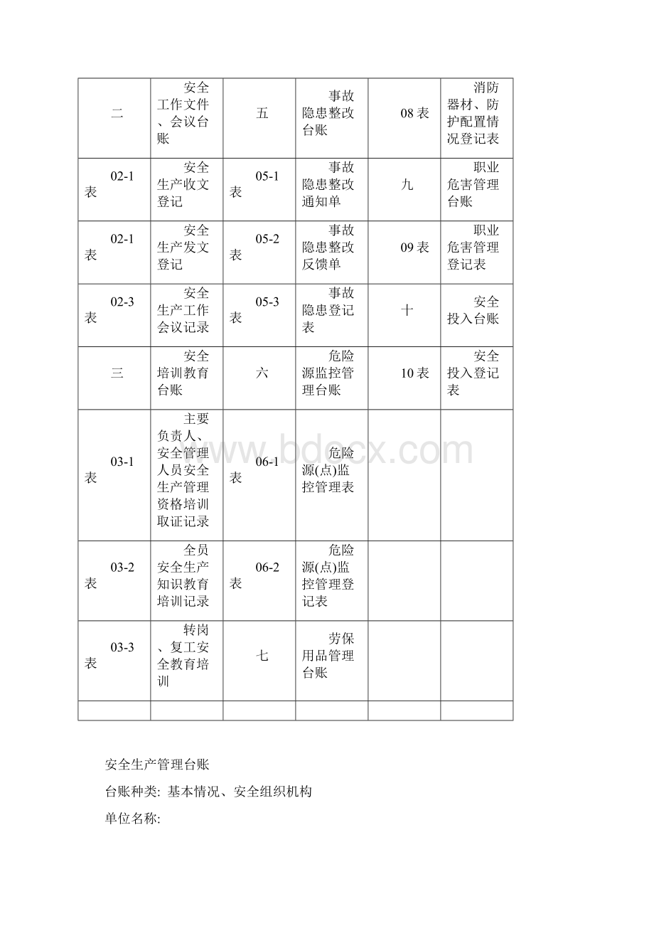 实验室安全管理台账优选.docx_第2页