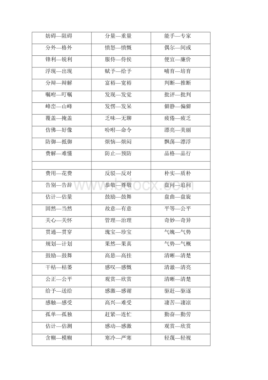 小学阶段掌握的近义词和反义词.docx_第3页