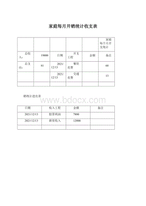 家庭每月开销统计收支表Word文档下载推荐.docx