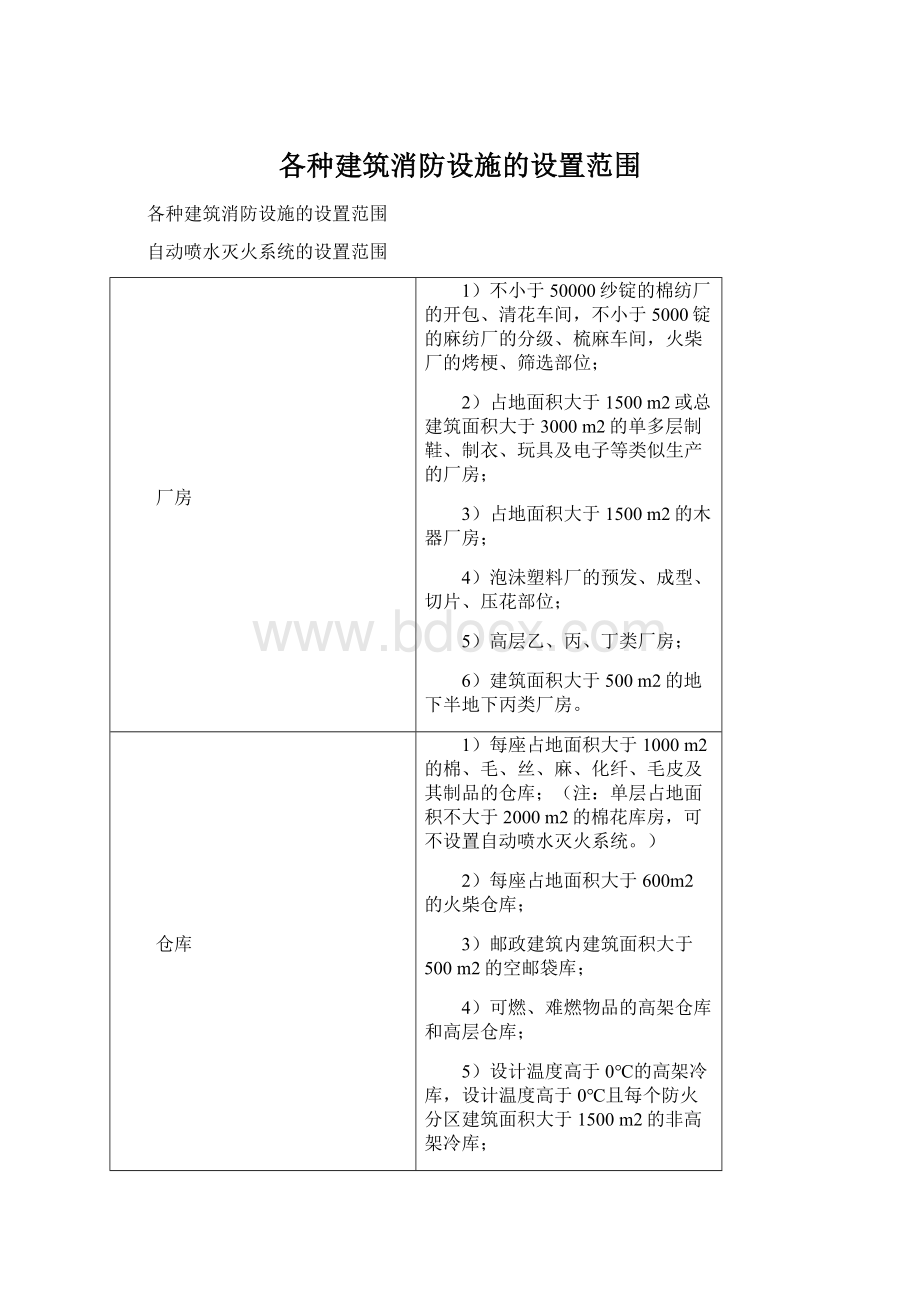 各种建筑消防设施的设置范围.docx_第1页