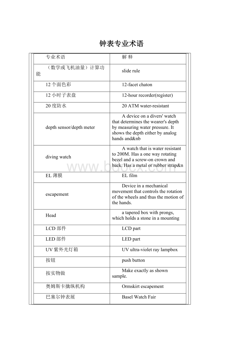 钟表专业术语Word格式.docx_第1页