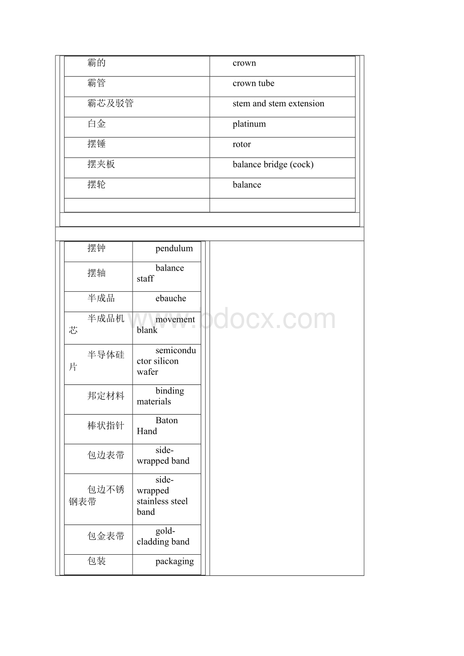 钟表专业术语Word格式.docx_第2页