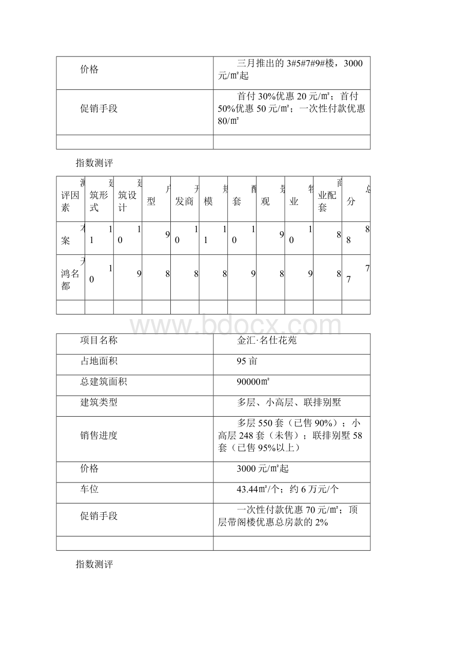 xx房地产营销推广策划案Word下载.docx_第3页