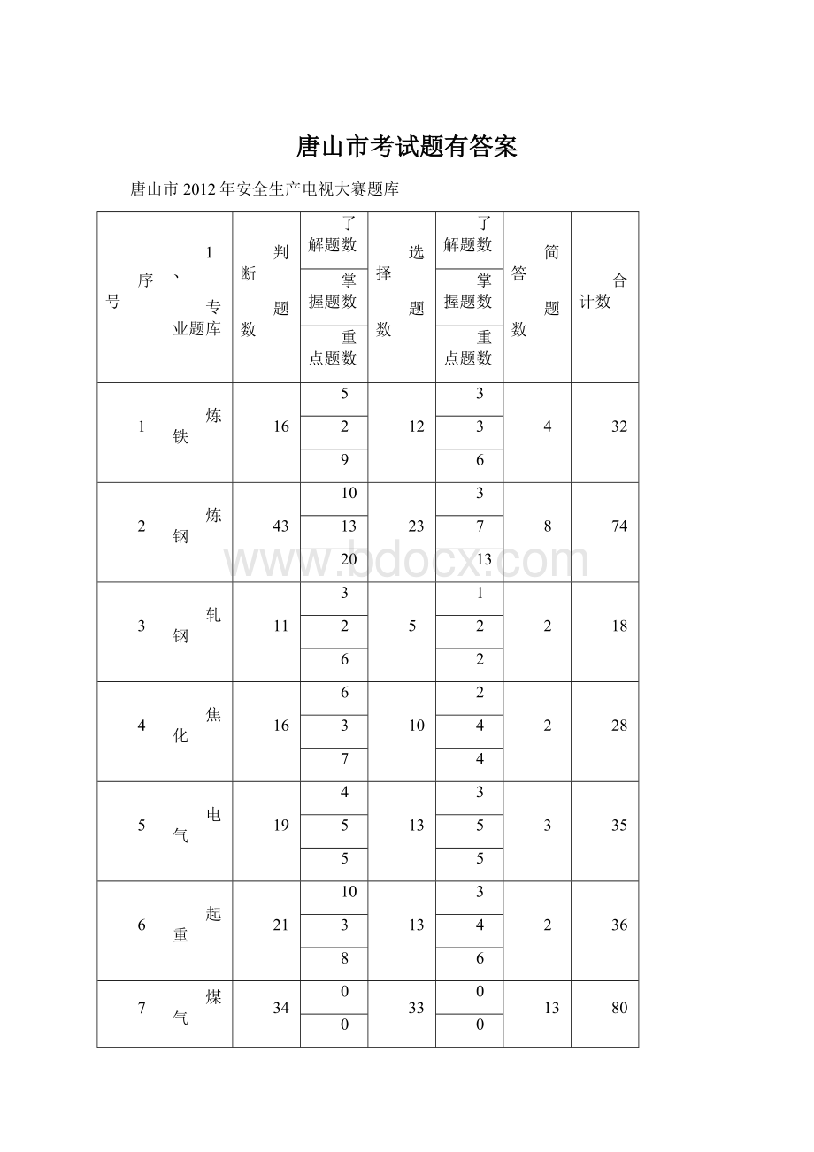 唐山市考试题有答案.docx_第1页