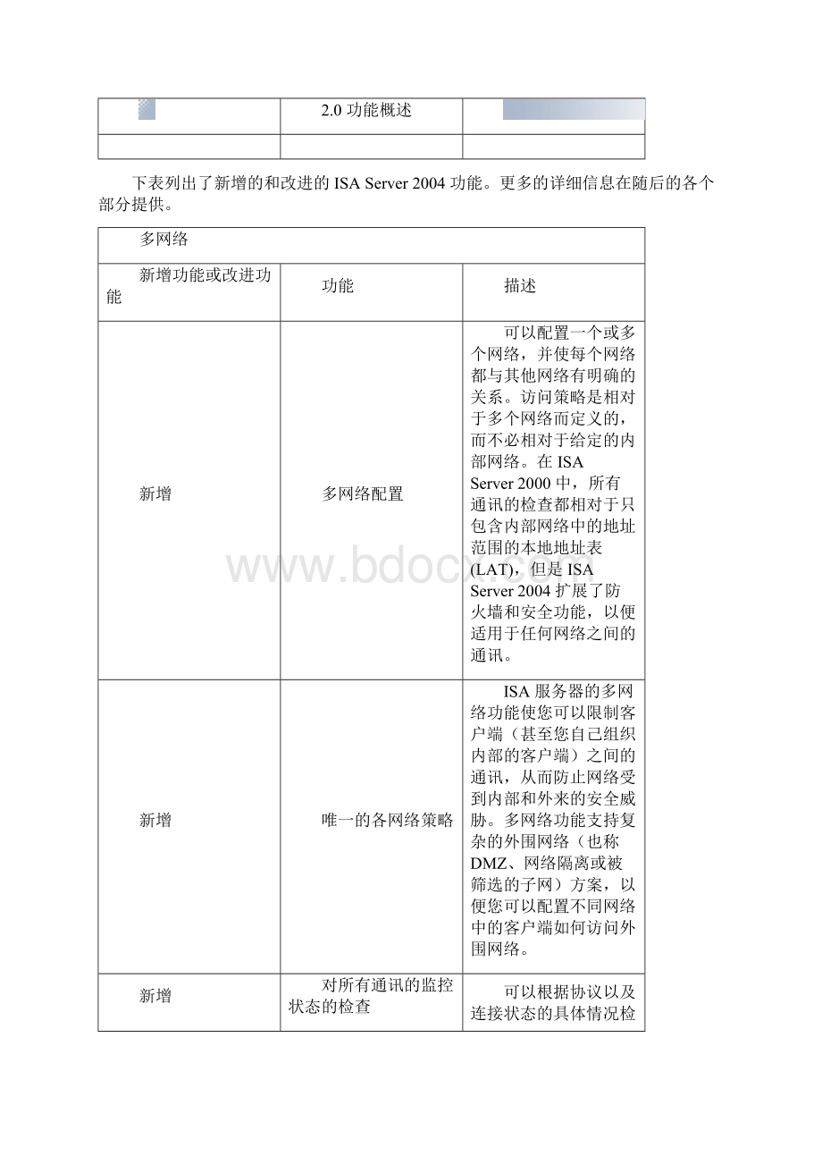 isaWord文档下载推荐.docx_第3页