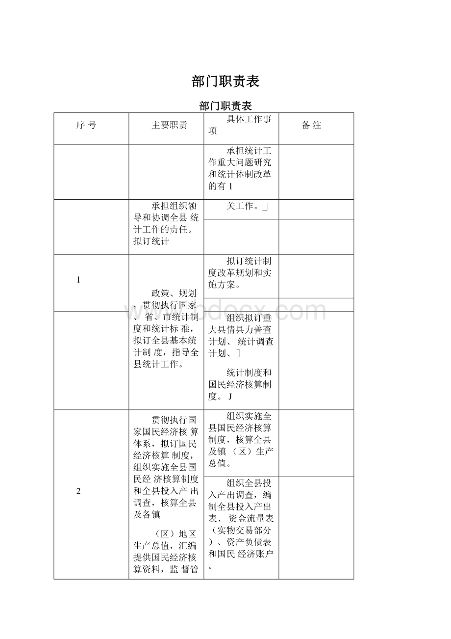 部门职责表.docx_第1页