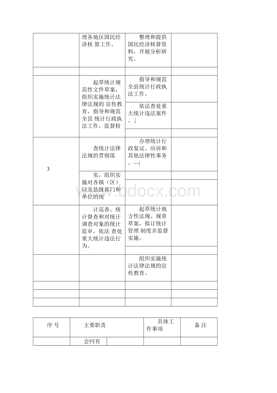 部门职责表.docx_第2页