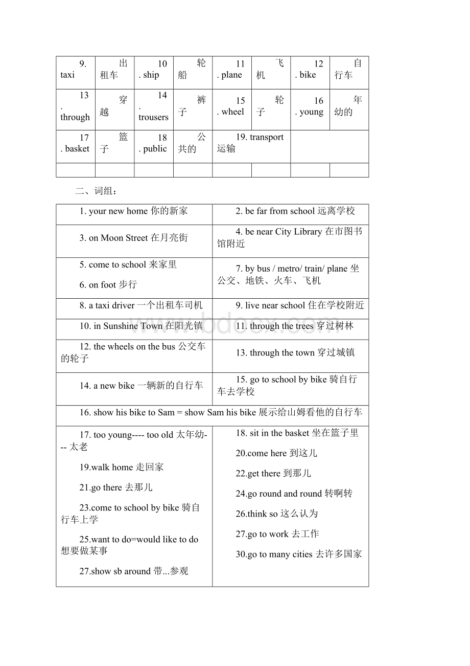 苏教版小学英语五年级下册知识点大全.docx_第3页