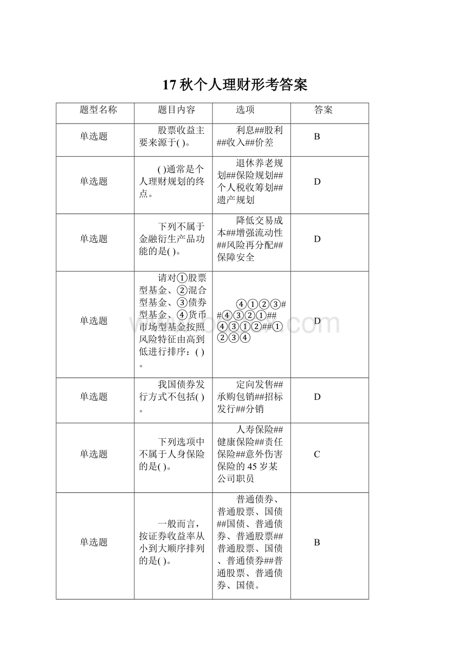 17秋个人理财形考答案.docx