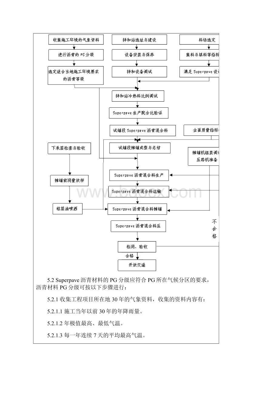 SUPERPAVE沥青混合料在寒区应用施工工法.docx_第3页