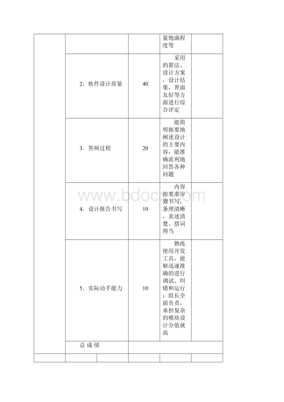 数据库实习报告.docx_第2页