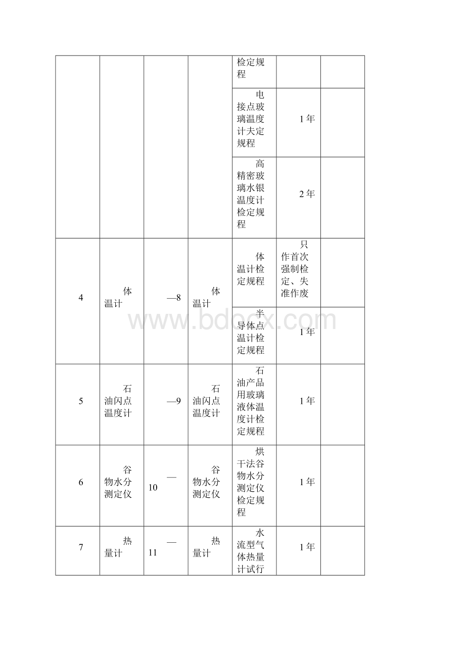 最新强检计量器具及检定周期一览表Word文档下载推荐.docx_第2页